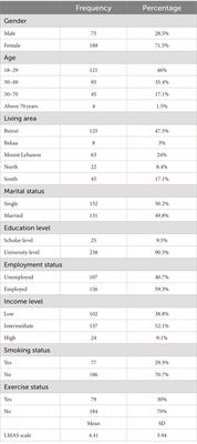 Assessment of medication adherence among Lebanese adult patients with non-communicable diseases during COVID-19 lockdown: a cross-sectional study